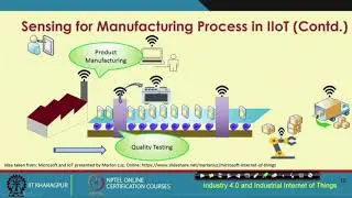 Key Enablers of Industrial Iot: Sensing- Part 1