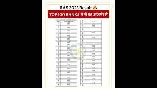 RAS 2023 Result🔥।।#ras#trending #result#rasresult#trendingshorts#gk #trendingshorts#shortsfeed#exam
