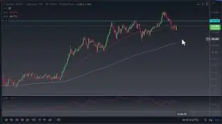 CAD/JPY Forecast: Trade Alert | CAD/JPY Exchange Rate Today | CAD/JPY Forecast October 4, 2022