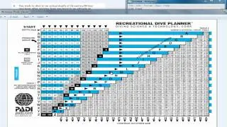 Using Recreational Dive Planner (RDP) with Altitude (Theoretical Depth)