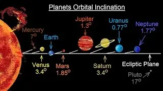 Astronomy - Ch. 7: The Solar Sys - Comparative Planetology (14 of 33) Planet Orbital Inclination