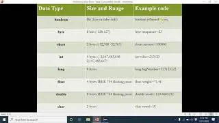 Lecture 1  (Java Basics)