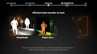 CubeEye's iToF Platform Coverage