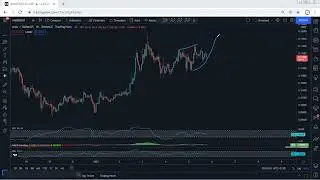 ANKR Technical Analysis for January 5, 2022 - Ankr