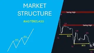 Advanced Market Structure : Masterclass 2026