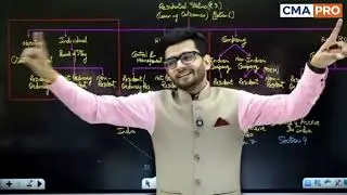 Residential Status Made Easy  CMA Inter Exam  Must Watch for 8 Marks. CA CS CMA Nikkhil Gupta #cma