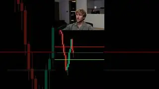 Trade with the trend strategy #tradingstrategy