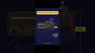 Диапазон сессии, проверка ликвидности #liquiditysweep #daytrading #aftechtrades