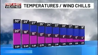 It's Cold Outside