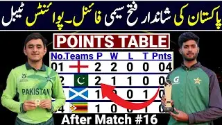 Under 19 World Cup 2026 Points Table After Match 16 | U19 World Cup 2026 Points Table | Points Table