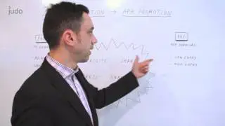 App promotion and monetization