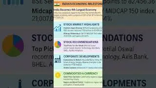 Today&rsquo;s Business News 🙂#stockmarket #china #india #gold #trading #cricket #ipl #usa #trading