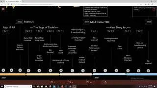 Neverwinter - NEW road map for Mod 19-21