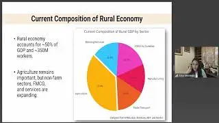 Webinar on &ldquo;Shifting Landscapes: Rural Economic Trends and Their Impact on People...- 15092025