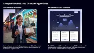 Digital Ecosystems and E Commerce Technology Transforms African Supply Chains