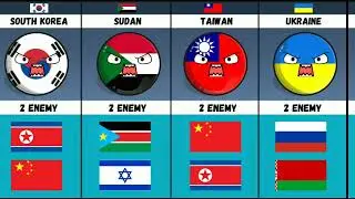 Some Countries How Many Enemies They Have