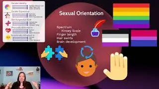 Sexual Orientation: Intro Psychology, Motivation & Emotion #4