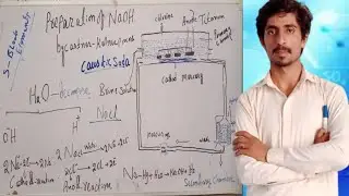 Preparation of sodium hydroxide by castner kellner process