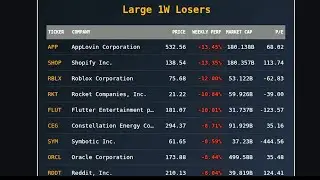 📈 Daily Market Summary - January 22, 2026 | Stock Market Analysis & Insights