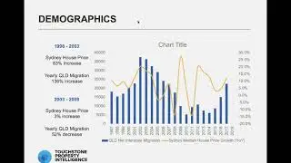 Touchstone Property Market Update Apr 2019