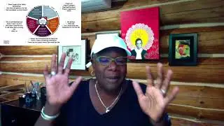 Compassionate Dialogue 101: What Perspective Might I Be Missing?