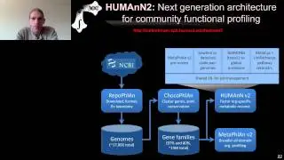 Curtis Huttenhower -   Structure and Function of the Human Microbiome