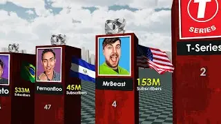 Канал Youtube с самым большим количеством подписчиков в 2023&nbsp;году