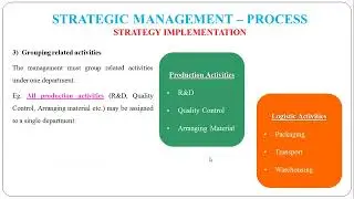4 - Strategy Implementation