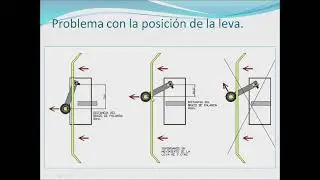 Problemas con la palanca del enclavamiento.