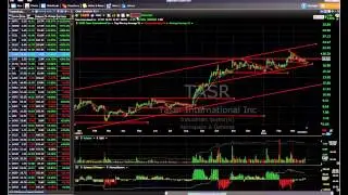 RTRX, ZLTQ, ESI, GTLS - Stock Charts - Harry Boxer, TheTechTrader.com