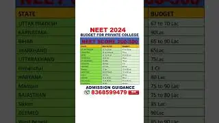 NEET 2024|| Score between 200-300|| Low Budget States #viral #shorts #neet2024 #trending #neet