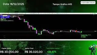 Trading With Music | Brazil Index Futures | WS Brasil Index EA | Day #005
