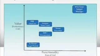 FSE 501 - Team Wise Guys: Competitive Analysis Presentation