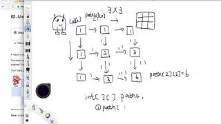 LeetCode Tutorial 62. Unique Paths