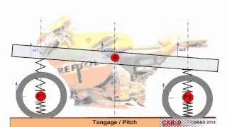 Different modes of bike longitunal dynamics
