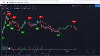 Live signals buy/sell coin FIL on exchange binance chart 4h
