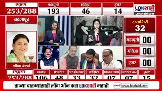 Nagar Parishad-Nagar Panchayat Election Results | पाच ठिकाणी भाजपाचे नगरसेवक विजय