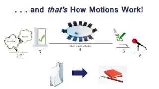 Parliamentary Procedure 101: How Motions Work - 6 Steps in 6 Minutes