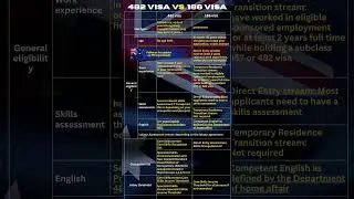 482 Visa vs 186 Visa: Which employer-sponsored pathway is right for you