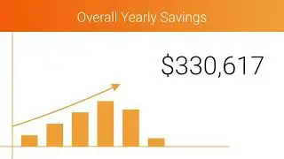Aspect Productivity Technology RoI (return on investment)