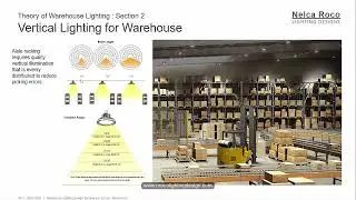 Sample Lecture of Warehouse Lighting Design course in Udemy - The vertical illumination