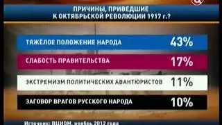 PS от 10.11.2012 - Об отношении россиян к В.О.С.Р. (опросы)