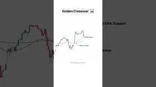 GOLDEN CROSSOVER | Moving average golden cross | trading strategy using EMA