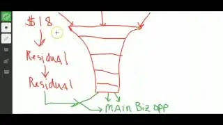 Easy Cash Code Review FB Ad Testimonial Video