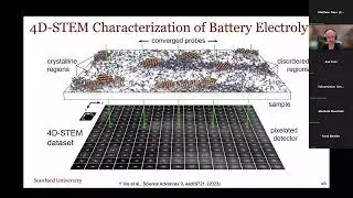 Nanometrology Involving Big Data, AI, and Modeling