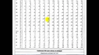 Cotation et tol&eacute;rances  Syst&egrave;me ISO   Cours de dessin industriel  Partie 17