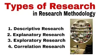 Types of Research in Research Methodology| Descriptive| Explanatory| Exploratory| Correlation.