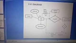 Encryption and Decryption for JPEG and MPEG file via frame block