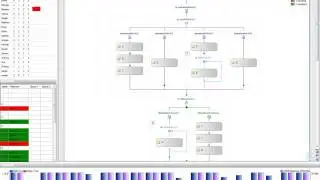 The Smart Workflow Foundation