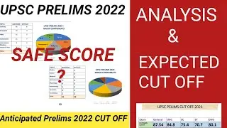 UPSC PRELIMS 2022 EXPECTED CUTOFF | UPSC PRELIMS 2022  PAPER ANALYSIS  | कितना SCORE  सुरक्षित है ?